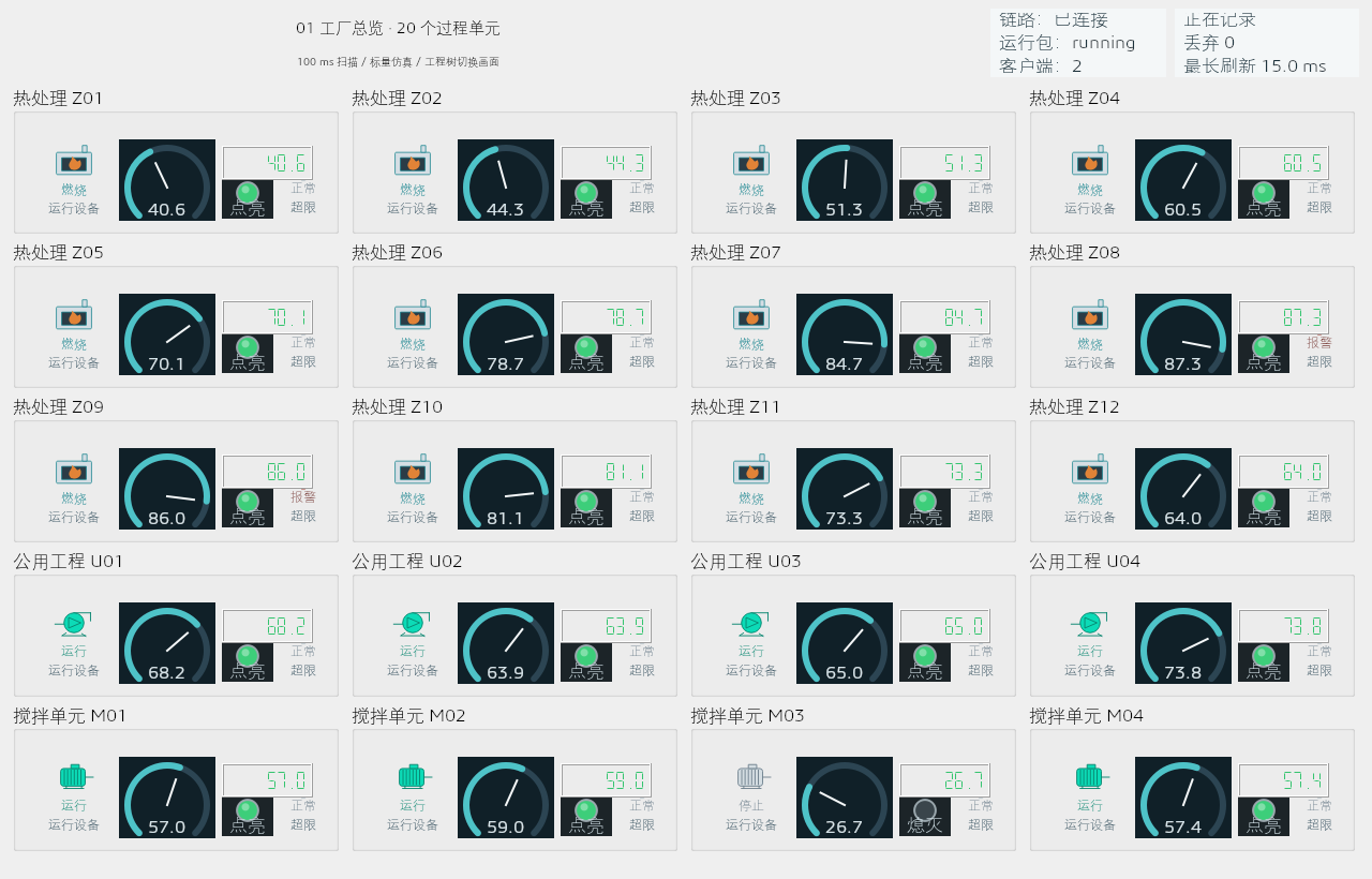 Runtime 目标与运行状态